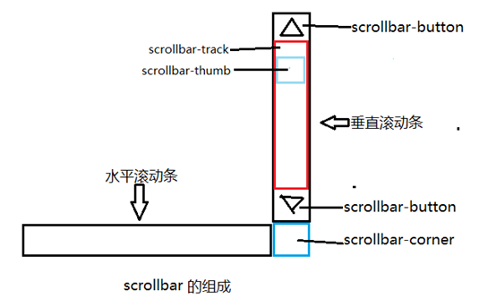 麻城市网站建设,麻城市外贸网站制作,麻城市外贸网站建设,麻城市网络公司,深圳网站建设教你如何自定义滚动条样式或者隐藏