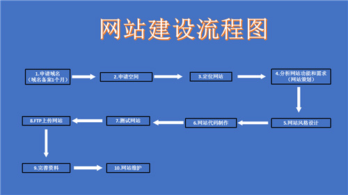 麻城市网站建设,麻城市外贸网站制作,麻城市外贸网站建设,麻城市网络公司,深圳网站建设的流程。